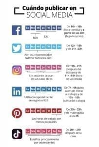 Cuando publicar en redes sociales - when to publish on social media